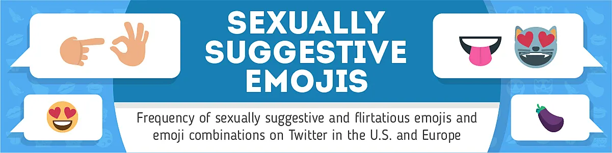Sexually Suggestive Emojis