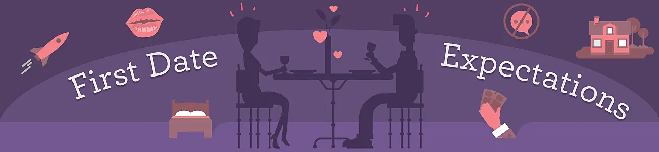 First Date Expectations